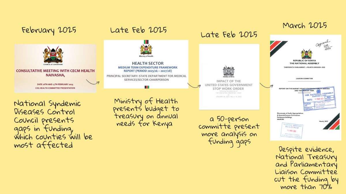 Documents about the impact of funding cuts